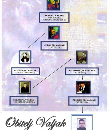 Obitelj Valjak