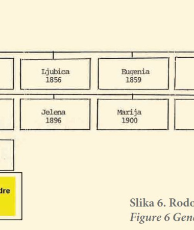 Obitelj Vucelić od Radoboja